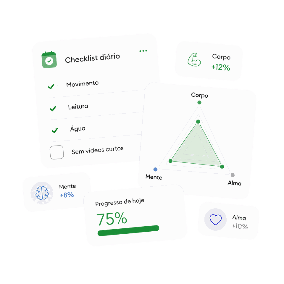 Cards de checklist diário e gráfico radar de progresso